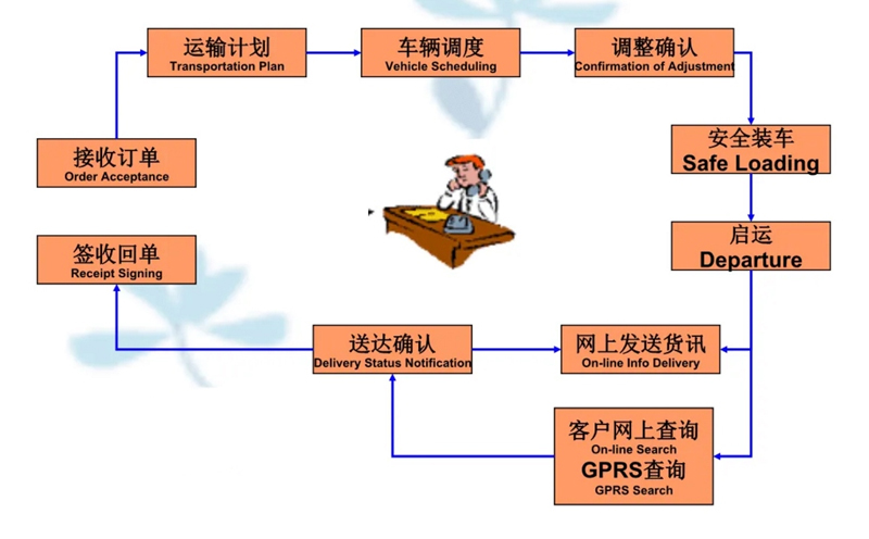 张家港到宁阳货运公司